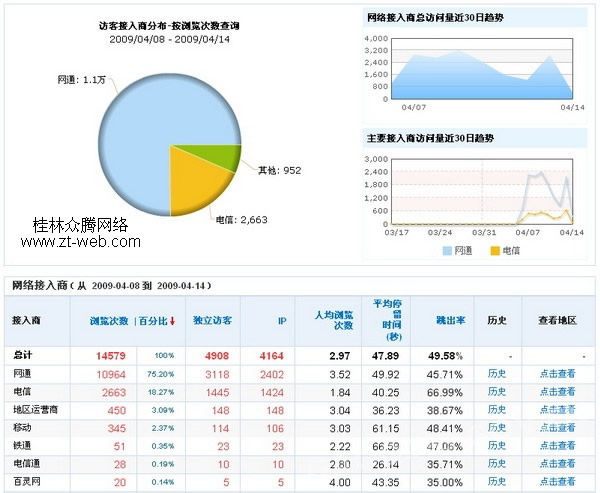 網(wǎng)站監(jiān)控的基本知識