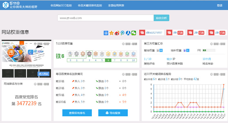 百度權重恢復