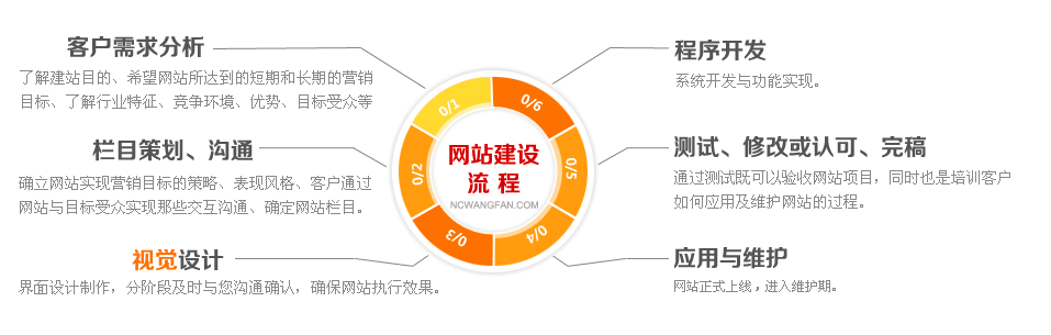 企業網站建設